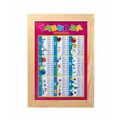 Painel Ilustrado Tabuada de Multiplicação